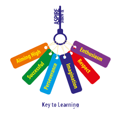 Key To Learning